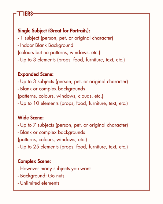 Commissions (Digital)